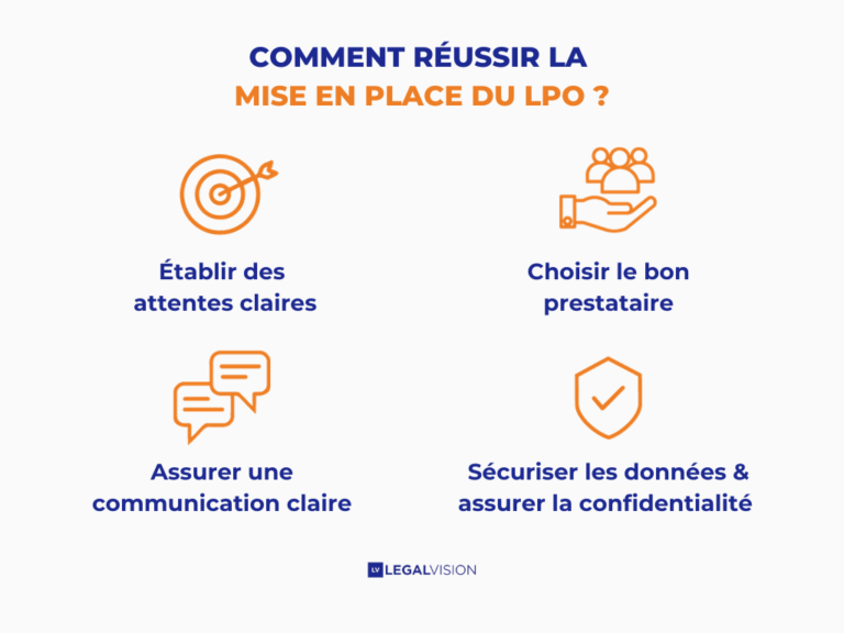 Article LPO - 4 avantages