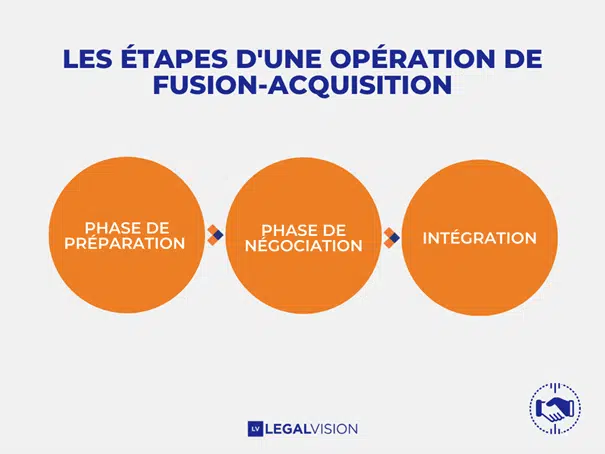 Fusion-acquisition-LV-2023