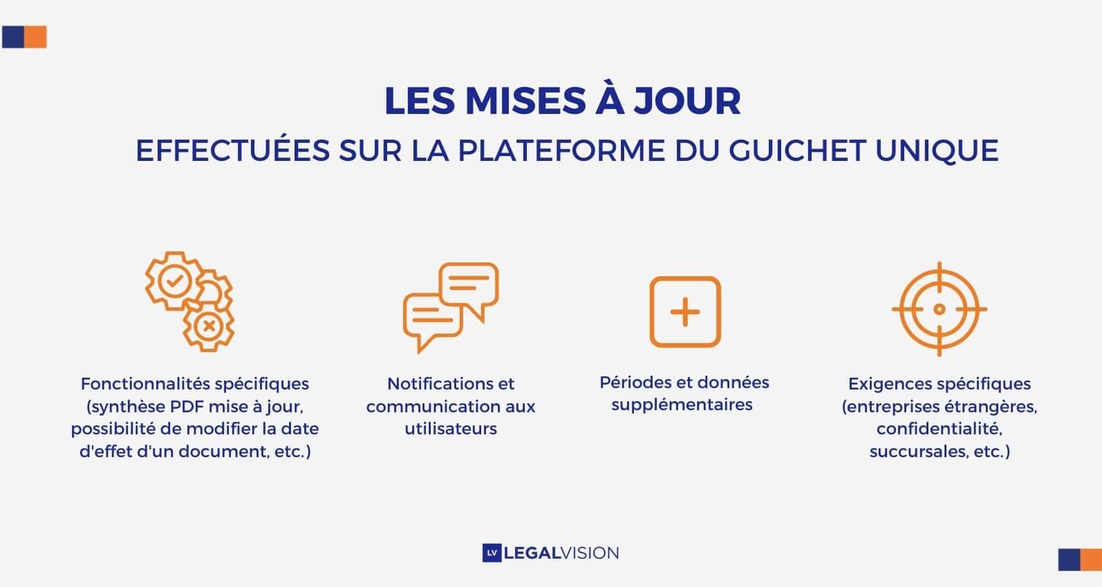 Mises à jour du GU