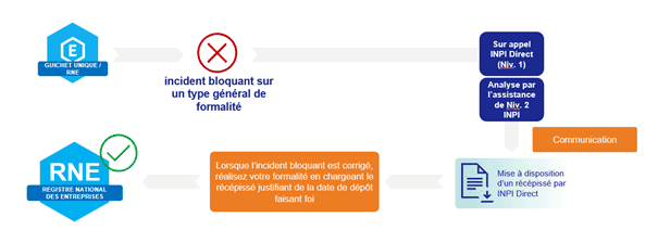 dispositif de continuité cas 3