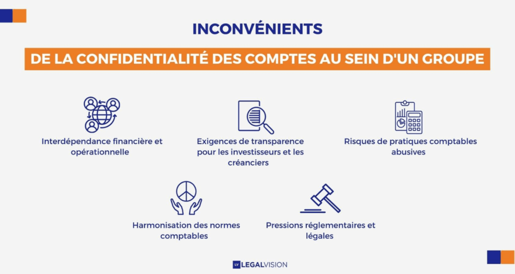 La confidentialité des comptes annuels ne peut s’appliquer au sein d’un ...