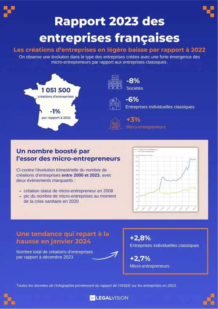 Infographie-rapport-des-entreprises-2023