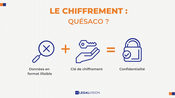 Le chiffrement des registres dématérialisés