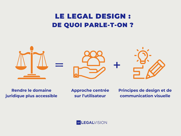 Le legal design : de quoi parle-t-on ?