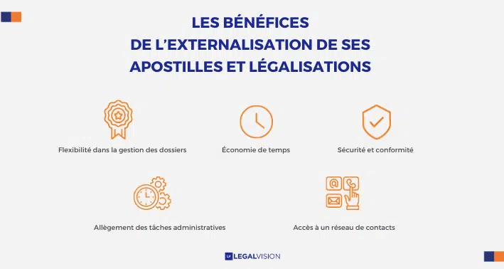 LegalVision - Bénéfices externalisation - Apostilles et légalisations