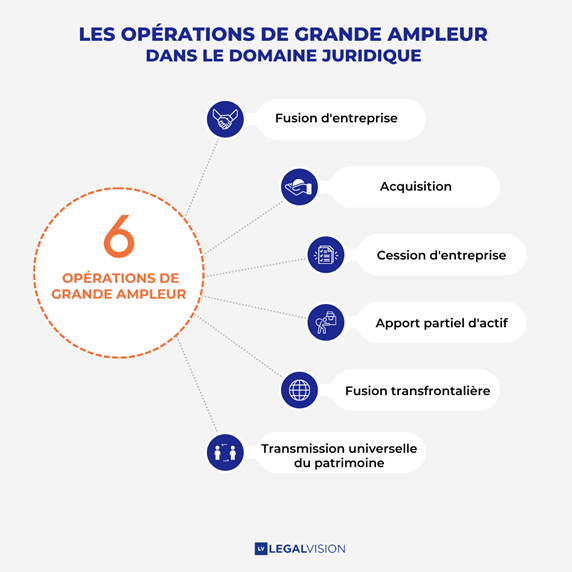 LegalVision-opérations-de-grande-ampleur-2023