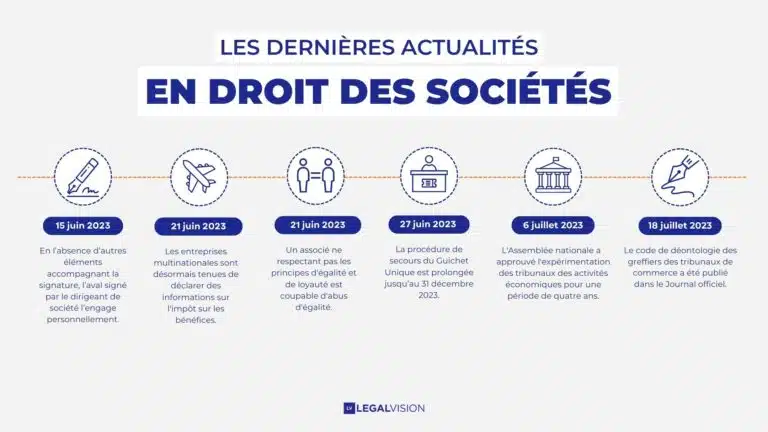 Les textes du mois de juillet