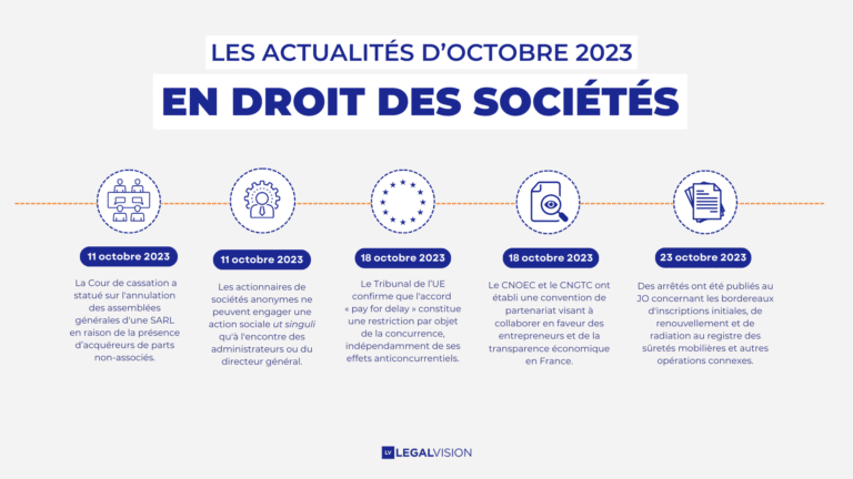 LegalVision - Actualités droit des sociétés - octobre 2023