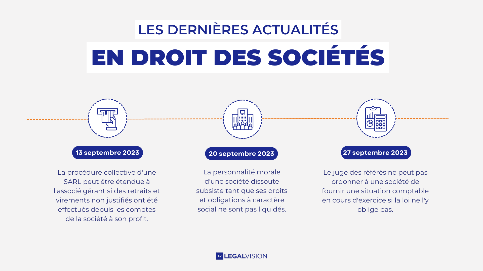 Droit des sociétés : les textes et actualités de septembre 2023
