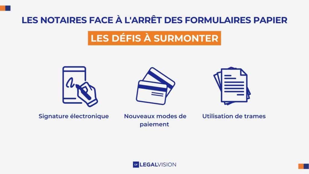 Les notaires face à la fin des formulaires papier