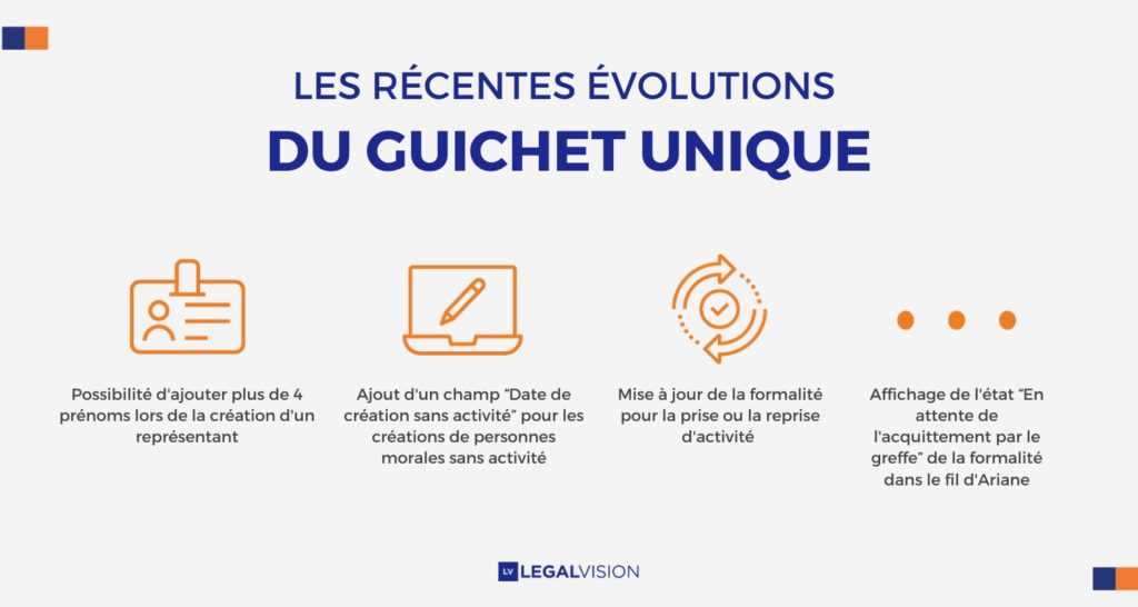 Les récentes évolutions du Guichet unique