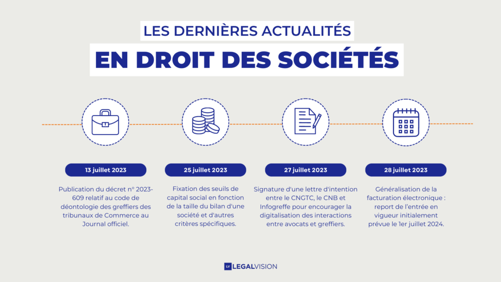 Les textes du mois de Juillet 2023