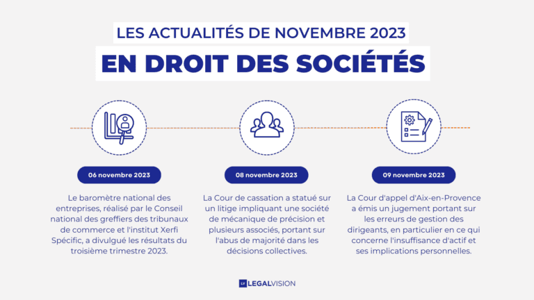 Novembre 2023 - Les dernières actualités en droit des sociétés