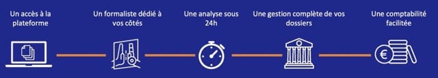 Solution mandataire
