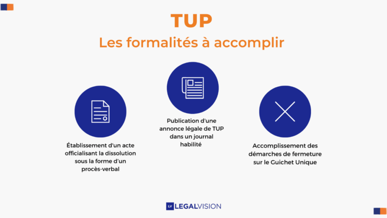 TUP-formalités-LegalVision-2023