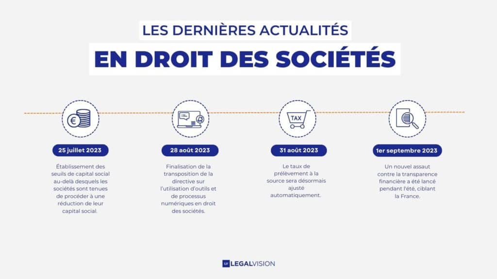 Textes du mois d'août