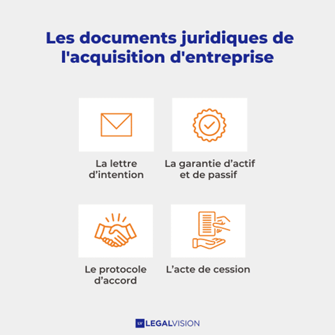 acquisition-entreprise-formalités-LV-2023
