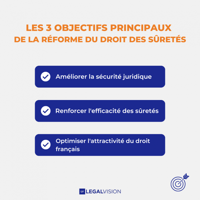 LES 3 OBJECTIFS PRINCIPAUX DE LA RÉFORME DU DROIT DES SÛRETÉS