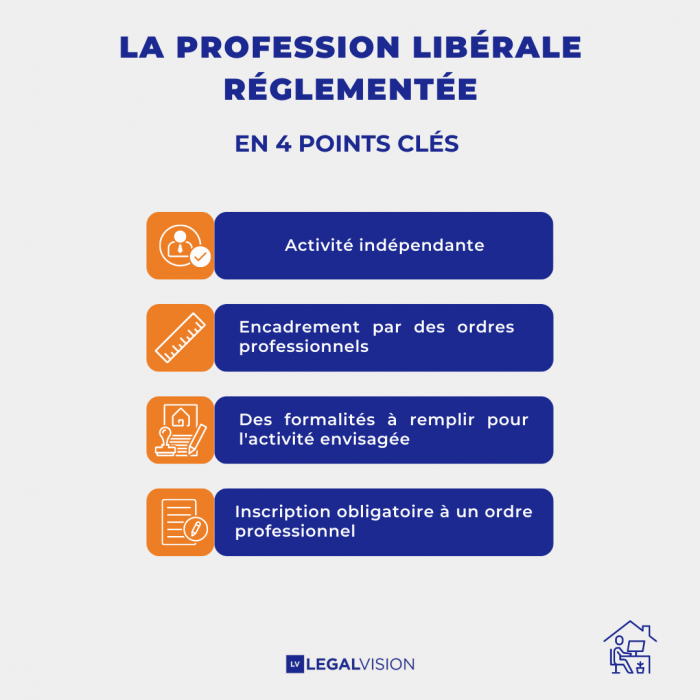 LV - LA PROFESSION LIBÉRALE RÉGLEMENTÉE