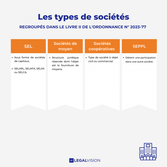 LV - Les types de sociétés