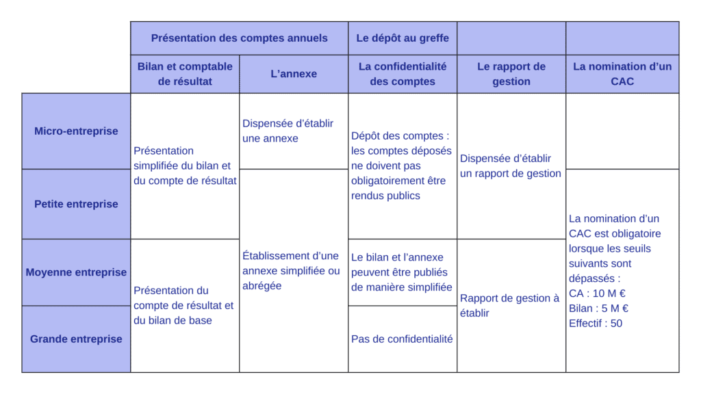 tableau confidentialite des comptes