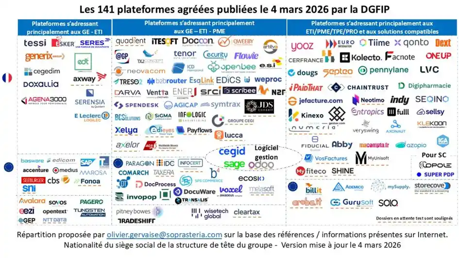 tableau plateformes agrées facture électronique